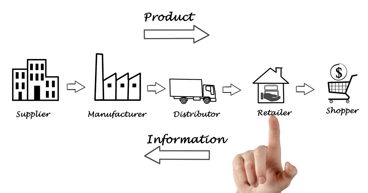 Supply Chain Management image